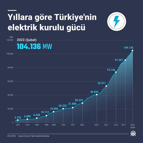 Türkiye elektrik üretimi kaynakları